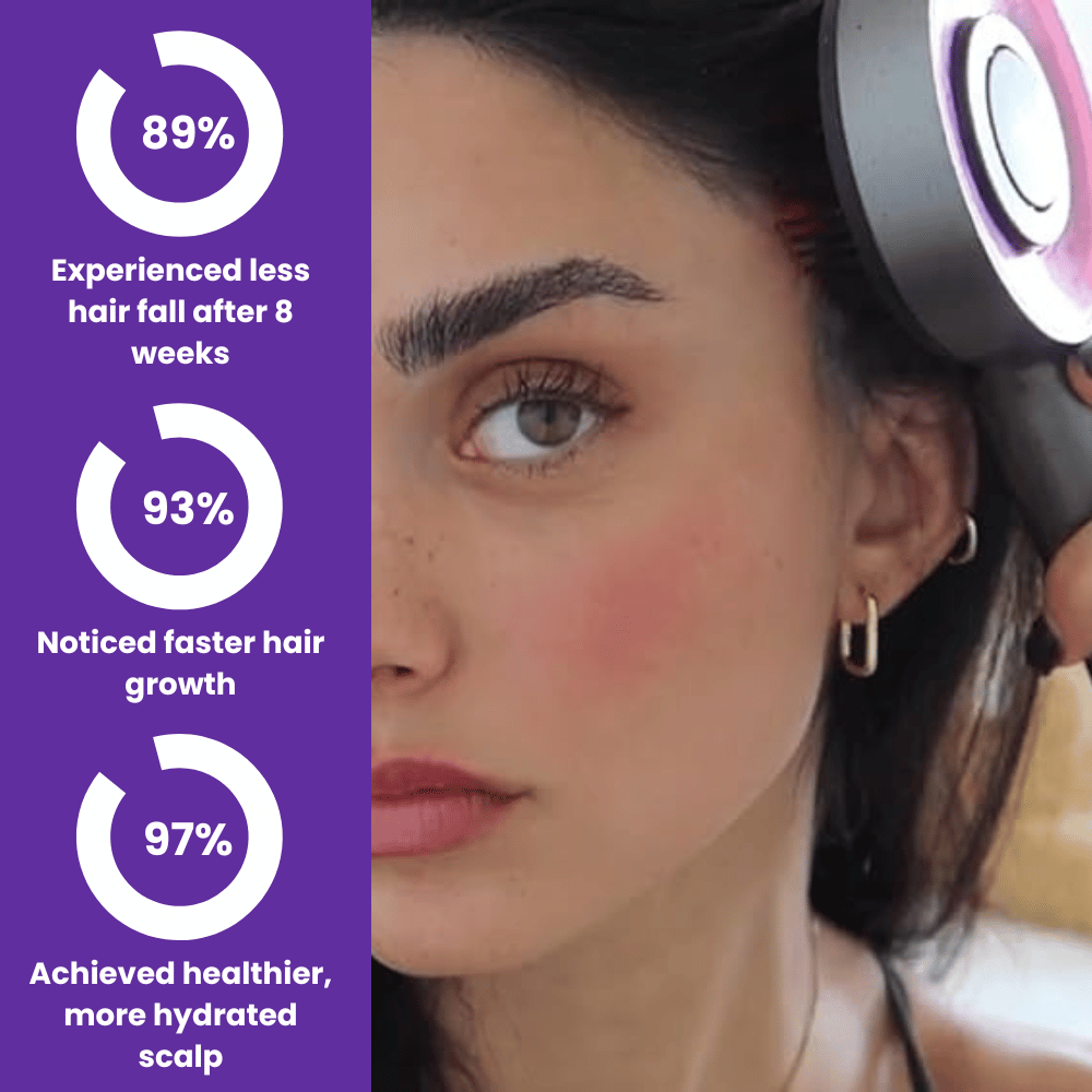 ScalpPro Redlight Therapy Massager - 90-Day Free Trial